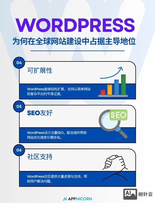 哪些网站是用wordpress搭建的