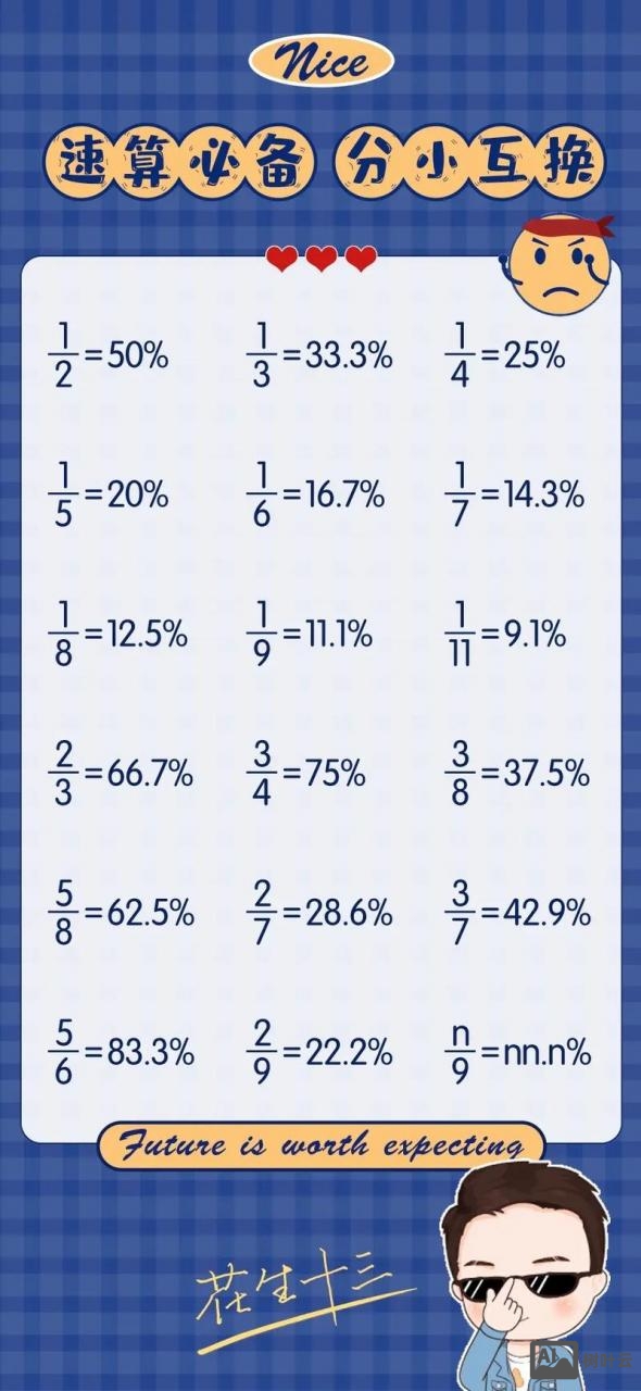 百分数如何竖式计算