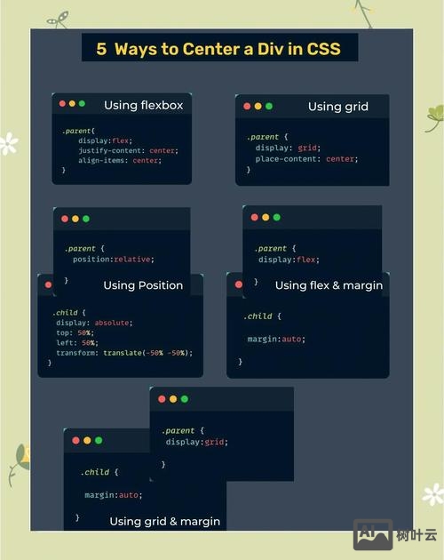 如何在div里引用另外一个网页