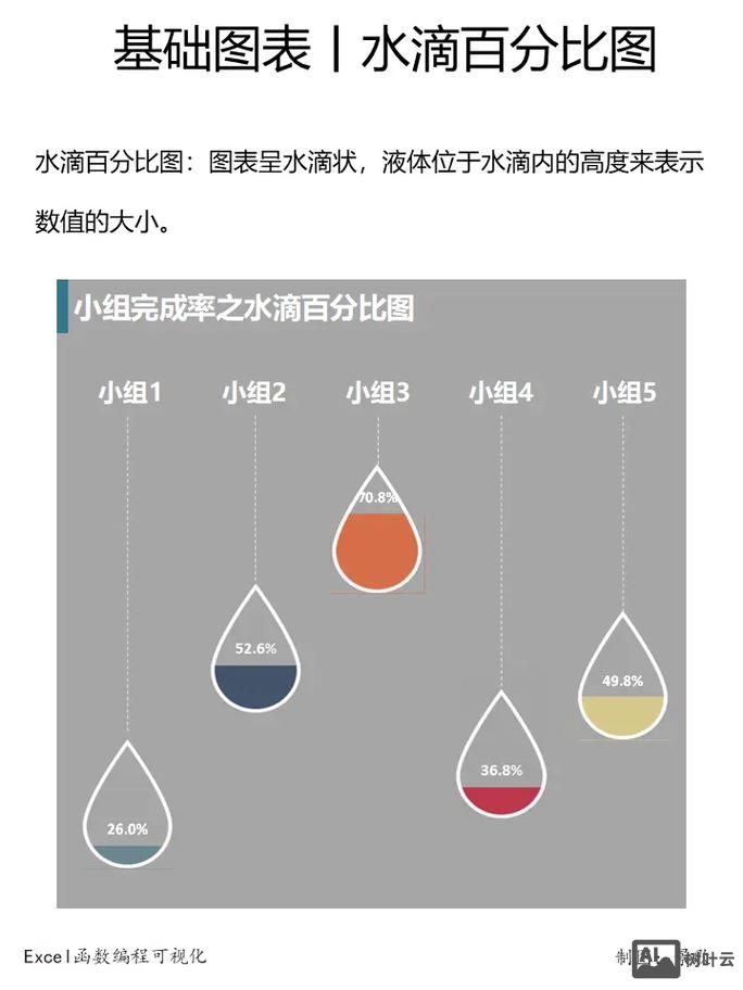 如何做出css百分比图