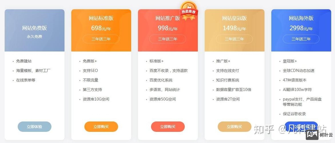 搭建公司网站需要多少钱