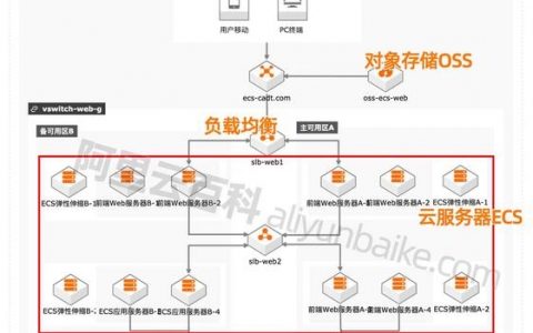 站群服务器搭建vps