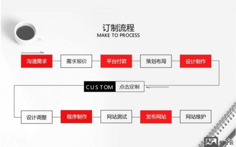 如何做一个网站出来