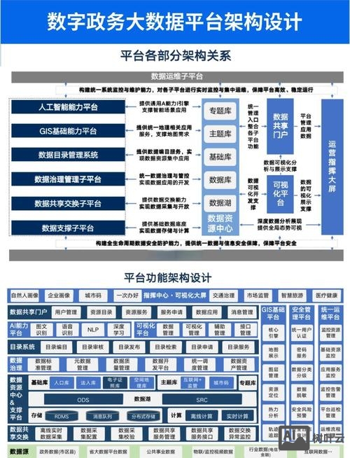 企业域服务器搭建教程