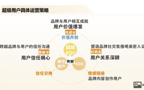 sem新搭建的账户运营思路