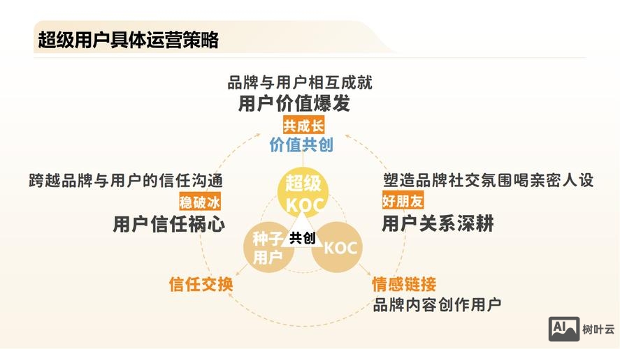 sem新搭建的账户运营思路
