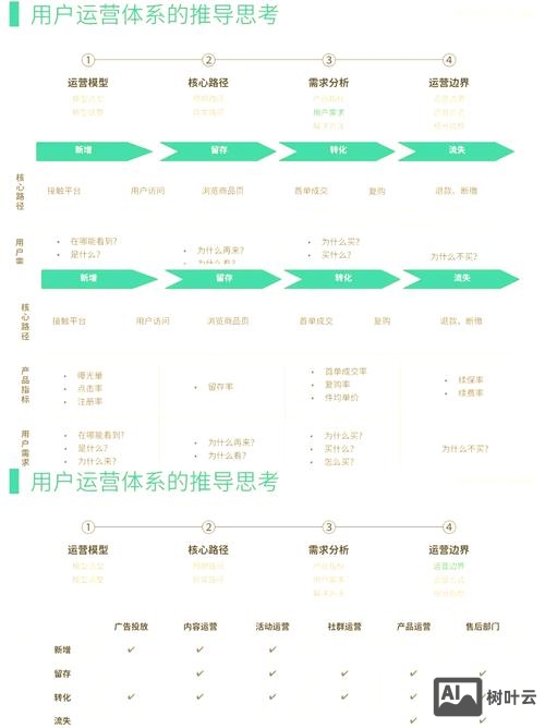 sem新搭建的账户运营思路