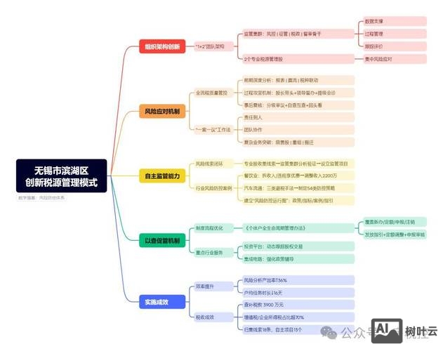 搭建网站的主要风险
