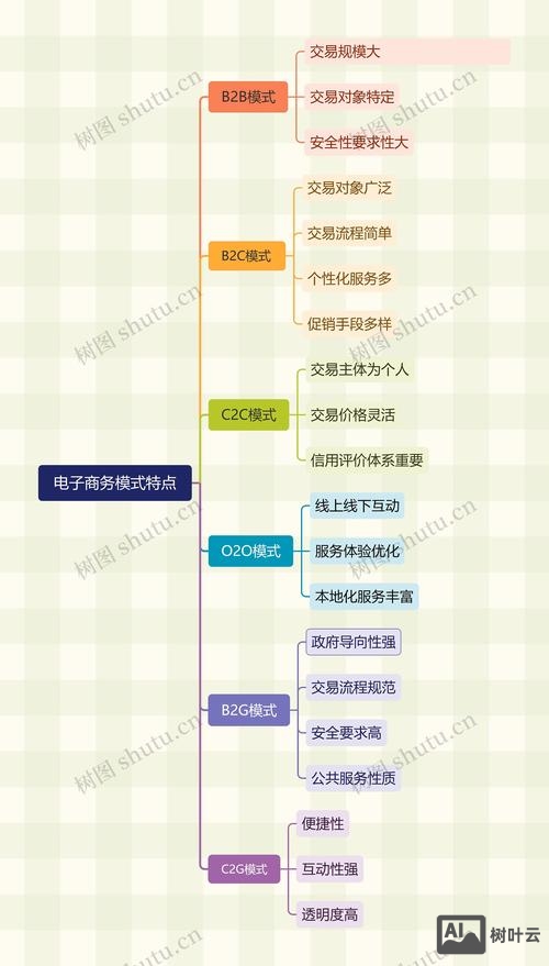 怎么搭建电子商务平台
