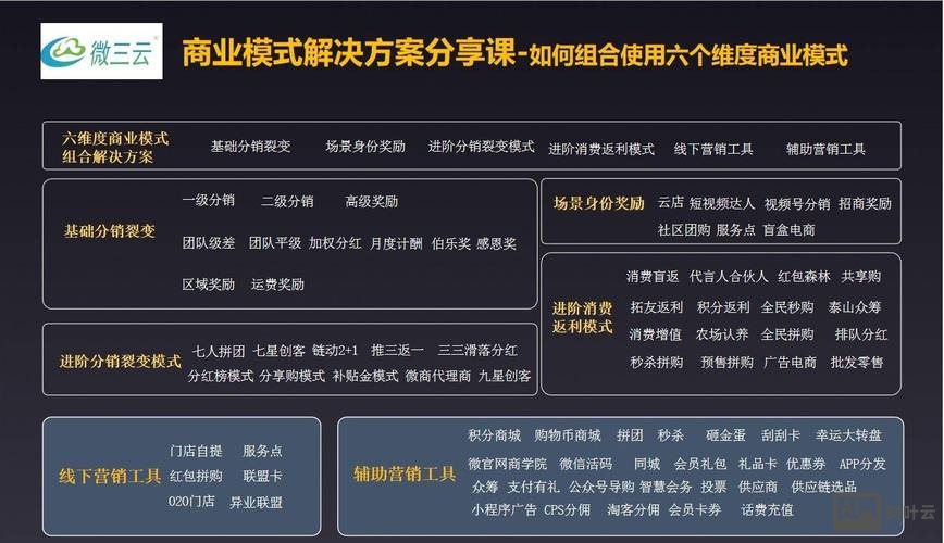 怎么搭建电子商务平台