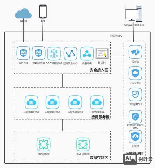 搭建网站怎么防打