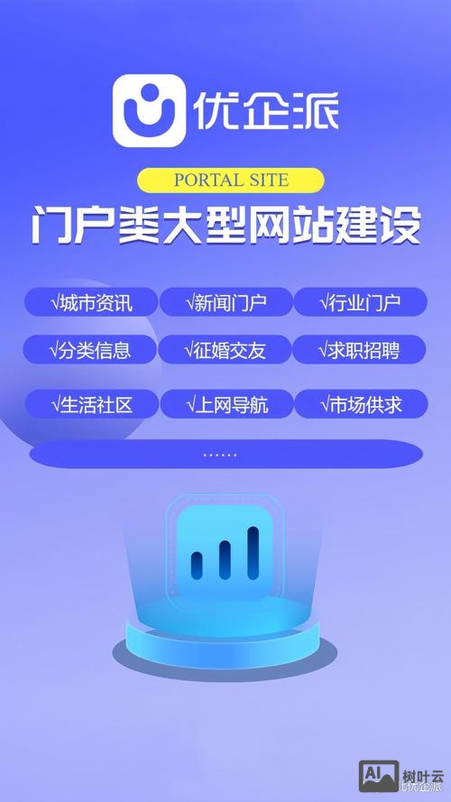 搭建一个手机网站