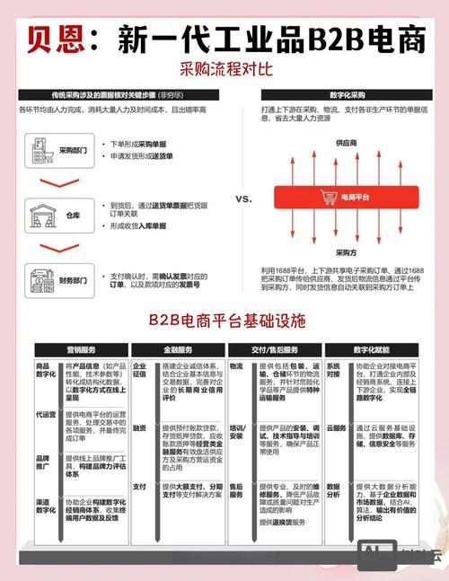 搭建电商平台需要什么