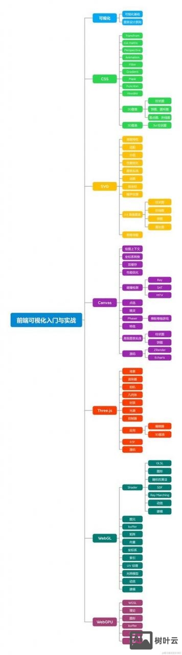 前端搭建网站的步骤