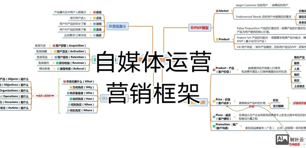 营销型网站搭建知识点