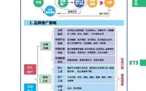 营销型网站搭建知识点