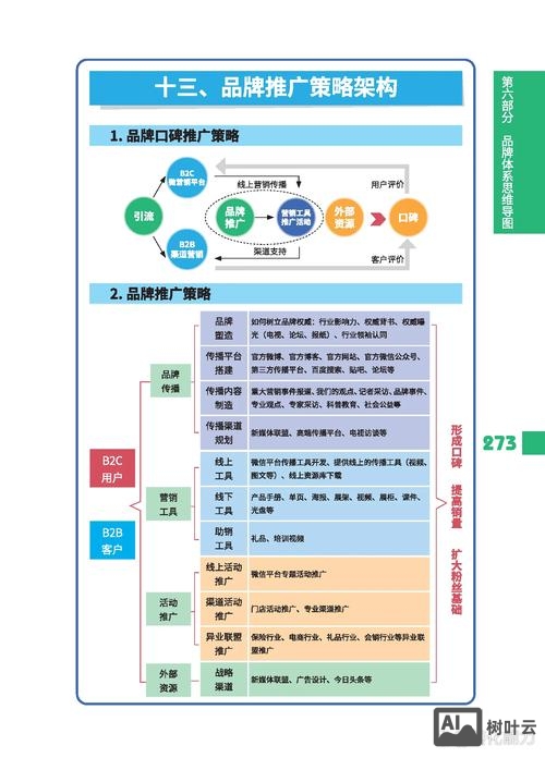 营销型网站搭建知识点
