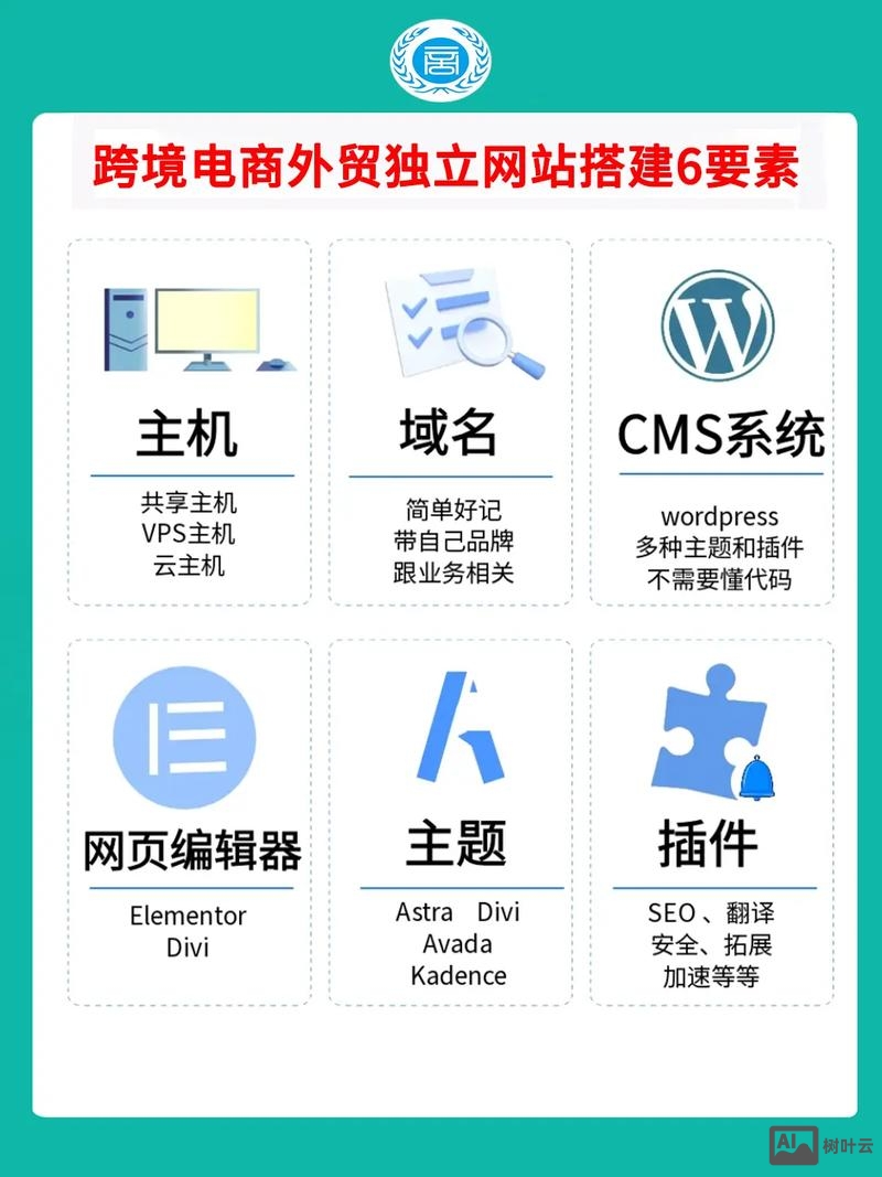 电子商务平台怎么搭建