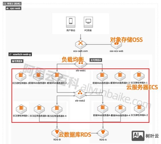 云vps怎么搭建网站