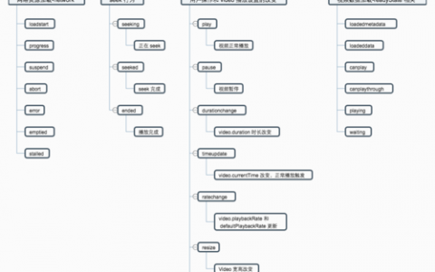 html网页flash源代码修改后如何播放