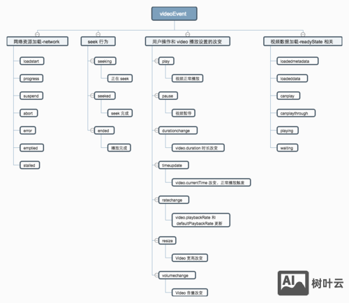 html网页flash源代码修改后如何播放
