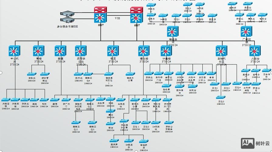 搭建30人企业网网络