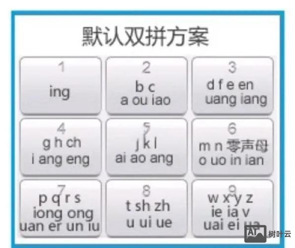 如何用语音输入大写字母