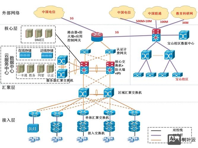 西部数码虚拟主机搭建网