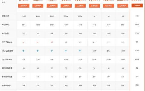 西部数码虚拟主机搭建网