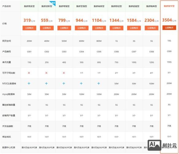 西部数码虚拟主机搭建网