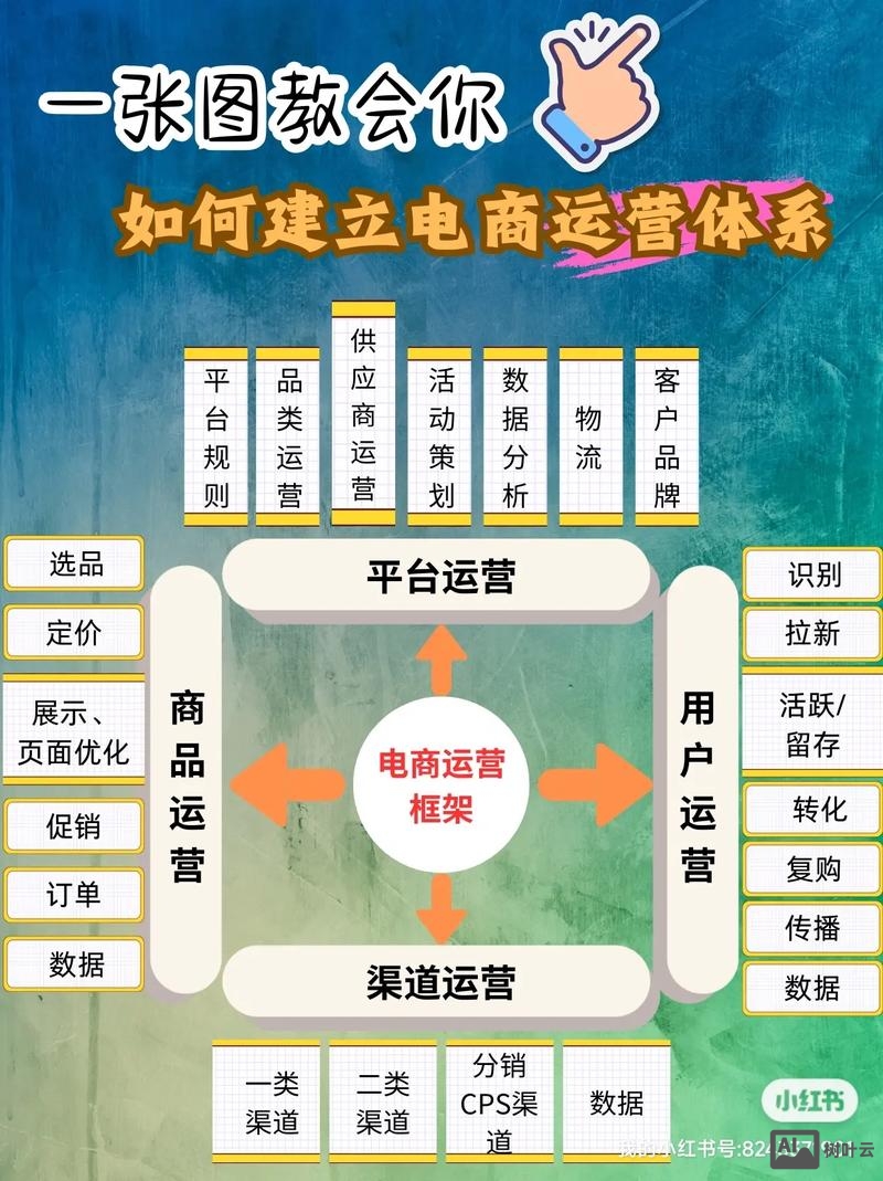 搭建电商平台需要什么