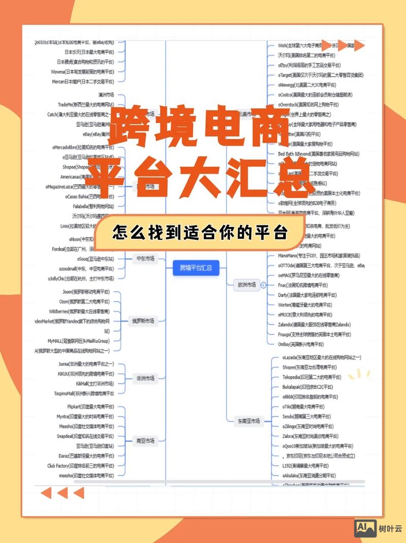 搭建电商平台需要什么