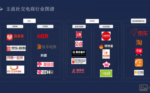 搭建电商平台需要什么