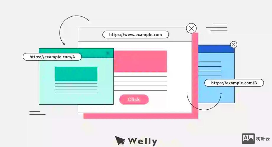 网站独立ip如何做301重定向