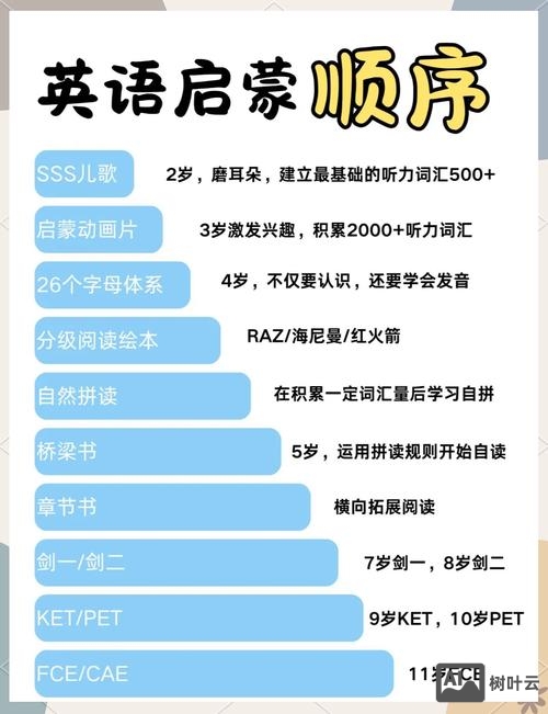 二年级下如何启蒙英语