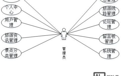 如何在万网服务器配置jdk环境