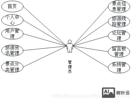 如何在万网服务器配置jdk环境