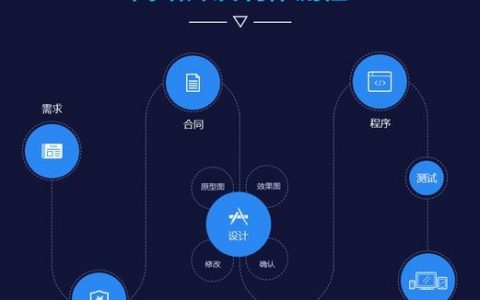 前端搭建网站的步骤