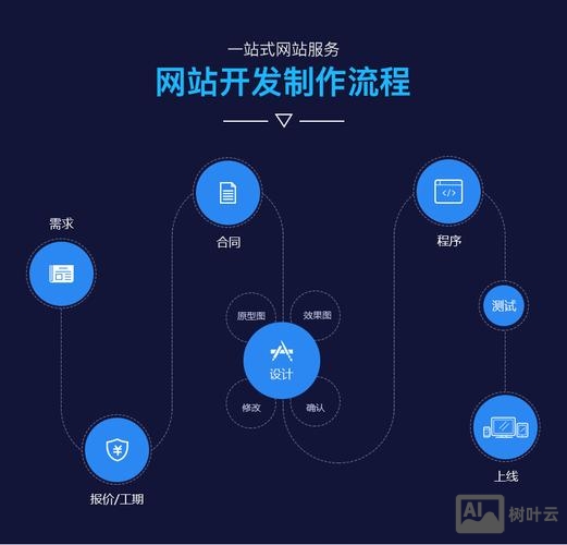 前端搭建网站的步骤