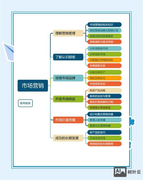 营销型网站搭建知识点