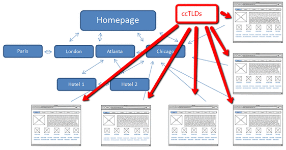 怎样搭建网站内链