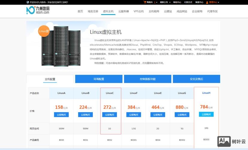 西部数码虚拟主机搭建网