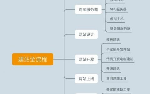 新建网站如何做关键词