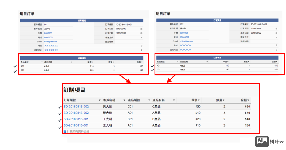 如何查看form表单数据格式化
