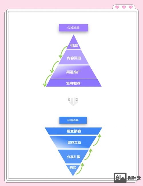 网站搭建好了没有流量