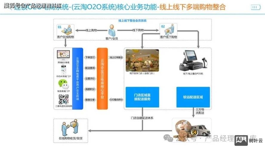 o2o系统平台搭建
