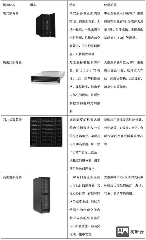 搭建证书服务器的优点