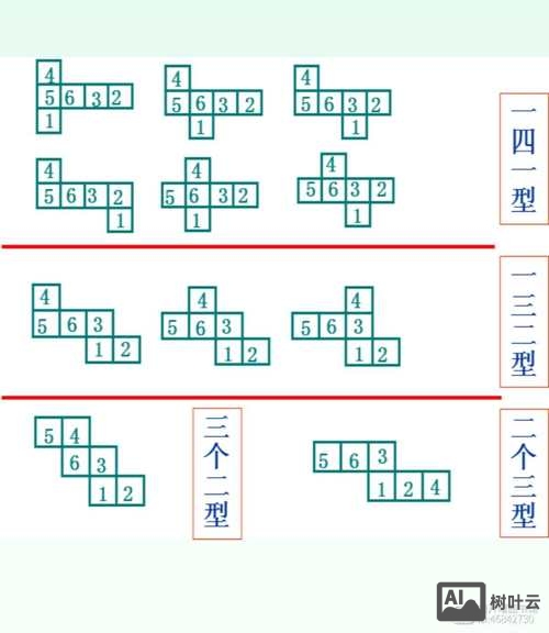 cs6中如何做立方体