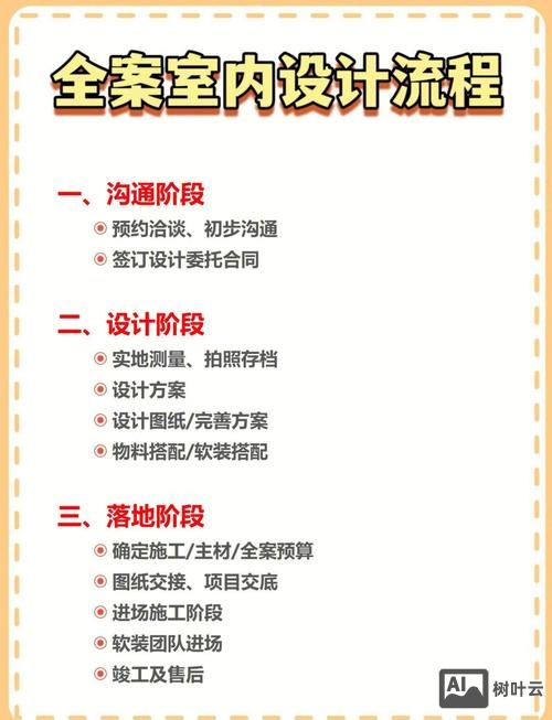 设计师如何做一份提案