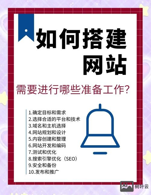 哪里有免费搭建网站